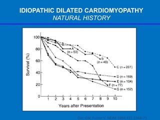 IDIOPATHIC DILATED CARDIOMYOPATHY
NATURAL HISTORY
Dec GW, Fuster V. NEJM 1994;331:1564-75
 