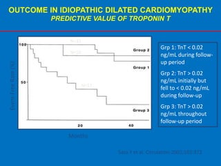 OUTCOME IN IDIOPATHIC DILATED CARDIOMYOPATHY
PREDICTIVE VALUE OF TROPONIN T
Months
Event-FreeRate(%)
Sato Y et al. Circulation 2001;103:372
Grp 1: TnT < 0.02
ng/mL during follow-
up period
Grp 2: TnT > 0.02
ng/mL initially but
fell to < 0.02 ng/mL
during follow-up
Grp 3: TnT > 0.02
ng/mL throughout
follow-up period
N=33
N=10
N=17
 