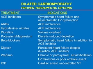DILATED CARDIOMYOPATHY
PROVEN THERAPEUTIC OPTIONS
TREATMENT INDICATIONS
ACE Inhibitors Symptomatic heart failure and
asymptomatic LV dysfunction
ARBs ACE intolerance
Hydralazine- nitrates ACE intolerance
Diuretics Volume overload
Potassium/Magnesium Diuretic-induced depletion
Beta-blockers Symptomatic heart failure in addition to
ACE inhibitor
Digoxin Persistent heart failure despite
diuretics, ACE inhibitor
Warfarin Chronic or paroxysmal atrial fibrillation
LV thrombus or prior embolic event
ICD Cardiac arrest; uncontrolled VT
 
