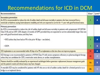 Recommendations for ICD in DCM
 