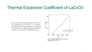 20
Thermal Expansion Coefficient of LaCrO3
 