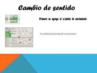 Cambio de sentido
Se cambianlas funcionesdesu movimiento
 