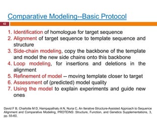 Comparative Modeling--Basic Protocol
42


     1. Identification of homologue for target sequence
     2. Alignment of target sequence to template sequence and
        structure
     3. Side-chain modeling, copy the backbone of the template
        and model the new side chains onto this backbone
     4. Loop modeling, for insertions and deletions in the
        alignment
     5. Refinement of model -- moving template closer to target
     6. Assessment of (predicted) model quality
     7. Using the model to explain experiments and guide new
        ones

David F B, Charlotte M D, Hampapathalu A N, Nuria C, An Iterative Structure-Assisted Approach to Sequence
Alignment and Comparative Modeling, PROTEINS: Structure, Function, and Genetics Supplementations, 3,
pp. 55-60.
 