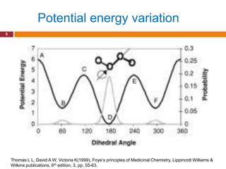 Potential energy variation
5




    Thomas L L, David A W, Victoria K(1999), Foye‟s principles of Medicinal Chemistry, Lippincott Williams &
    Wilkins publications, 6th edition, 3, pp. 55-63.
 