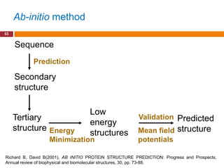 Ab-initio method
53


     Sequence
           Prediction

     Secondary
     structure

                                   Low
     Tertiary                                           Validation Predicted
                                   energy
     structure Energy                                  Mean field structure
                                   structures
                  Minimization                         potentials

Richard B, David B(2001), AB INITIO PROTEIN STRUCTURE PREDICTION: Progress and Prospects,
Annual review of biophysical and biomolecular structures, 30, pp. 73-88.
 