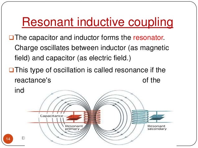 WIRELESS POWER TRANSMISSION -DILEEP