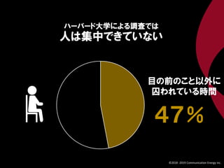 ４７％
ハーバード大学による調査では
人は集中できていない
目の前のこと以外に
囚われている時間
©2018 -2019 Communication Energy inc.
 