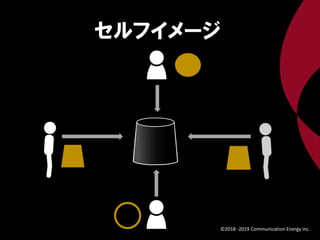 セルフイメージ
©2018 -2019 Communication Energy inc.
 