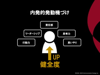 内発的発動機づけ
リーダーシップ
責任感
行動力 思いやり
思考力
健全度
UP
©2018 -2019 Communication Energy inc.
 