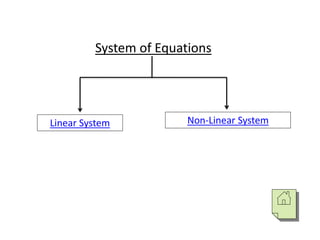 System of Equations
Linear System Non-Linear System
 