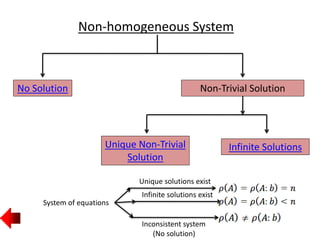 Non-homogeneous System
Non-Trivial Solution
Unique Non-Trivial
Solution
Infinite Solutions
No Solution
System of equations
Unique solutions exist
Infinite solutions exist
Inconsistent system
(No solution)
 