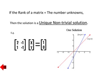 If the Rank of a matrix = The number unknowns,
Then the solution is a Unique Non-trivial solution.
E.g.
 