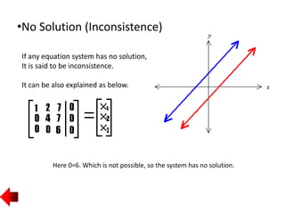 •No Solution (Inconsistence)
If any equation system has no solution,
It is said to be inconsistence.
It can be also explained as below.
Here 0=6. Which is not possible, so the system has no solution.
 