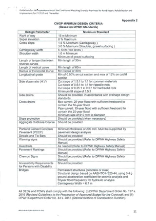 Guidelines for theImplenientation of the Conditional Matching Grant to Provinces for Road Repair, Rehabilitation and
Improvement for FY 2017 and Thereafter
Appendix 2
CMGP MINIMUM DESIGN CRITERIA
(Based on DPWH Standards)
Design Parameter Minimum Standard
Right of way 15 m Minimum
Super elevation 8 % Maximum
Cross slope 1.5% Minimum (Carriageway)
3.0 % Minimum (Shoulder, gravel surfacing)
Carriageway width 6.10 m (two lanes)
Shoulder width 1.0 m Minimum
Minimum of gravel surfacing
Length of tangent between
reverse curves
Min length of 30m
Length of vertical curve Min length of 60m
Radius of Horizontal Curve Min radius of 30m
Longitudinal grade Min of 0.50% on cut section and max of 12% on cut/fill
section
Side slope ratio (H:V) Cut slope of 1.5:1 to 1:1 for common materials
Cut slope of 0.5:1 to 1:1 for rippable rock
Cut slope of 0.25:1 to 0.5:1 for hard/solid rock
Minimum fill slope of 1.5:1
Side drains Should be provided, in accordance with drainage design
standards
Cross drains Box culvert: 25-year flood with sufficient freeboard to
contain the 50-year flood
Pipe culvert: 15-year flood with sufficient freeboard to
contain the 25-year flood
Minimum size of 910 mm in diameter
Slope protection Should be provided (when necessary)
Aggregate Subbase Course Should be provided
Portland Cement Concrete
Pavement (PCCP)
Minimum thickness of 200 mm. Must be supported by
pavement design analysis
Dowels and Tie Bars Should be provided
Warning signs Should be provided (Refer to DPWH Highway Safety
Manual)
Guardrails As needed (Refer to DPWH Highway Safety Manual)
Pavement Markings Should be provided (Refer to DPWH Highway Safety
Manual)
Chevron Signs Should be provided (Refer to DPWH Highway Safety
Manual)
Accessibility Requirements
for Persons with Disability
Should be provided
Bridges Permanent structures (concrete or steel)
Structural design based on AASHTO HS20-44, using 0.4 g
ground acceleration coefficient for seismic analysis and
50year flood frequency for hydraulic analysis
Carriageway Width = 6.7 m
All DEDs and POWs shall comply with the following: (i) DPWH Department Order No. 197 s.
2016 (Revised Guidelines in the Preparation of Approved Budget for the Contract); and (ii)
DPWH Department Order No. 44 s. 2012 (Standardization of Construction Duration).
FM-CIP-149-41-02/Rev.00/010.012015
11
 