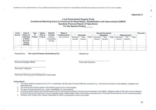 This
Quarter
Previous
Quarter
TotalThis
Quarter
Fund
Source
Date of
Notice of
Authority
to Debit
Account
Issued
(NADAI)
Type
of
Project
Name/
Title of
Project
Specific
Location
(Include
Municipality
& Brgy)
Mode of
Implementation
(by Contract)
DisbursementReceived Obligation
Previous
Quarter
This
Quarter
Total Total
Amount (in pesos)
Previous
Quarter
Remarks
Guidelines for the Implementation of the Conditional Matching Grant to Provinces for Road Repair, Rehabilitation and Improvement for FY 2017 and Thereafter
Appendix 9
Local Government Support Fund
Conditional Matching Grant to Provinces for Road Repair, Rehabilitation and Improvement (CMGP)
Quarterly Financial Report of Operations
For the Quarter Ending
Prepared by: The Local Finance Committee (LFC) Attested by:
Provincial Budget Officer Provincial Governor
Provincial Treasurer
Provincial Planning and Development Coordinator
Instructions:
The report shall be prepared by the LFC in coordination with the other Provincial Officials concerned (e.g., Provincial Accountant on the allotment, obligation and
disbursements).
The fund source shall be based on the NADAI issued by BTr to the province.
The type of program/project (e.g., repair, rehabilitation, or improvement)
Amount received refers to the amount received by the Provincial Government; it is the amount indicated in the NADAI. Obligation refers to the total amount obligated
by the Provincial Government as of end of reporting period. Disbursement refers to the total amount paid by the Provincial Government as of end of reporting period.
Remarks shall contain other relevant information for which no appropriate column is provided.
22
 