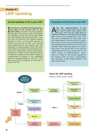 Ldip Guide.pdf dilg-reports-resources-2017110_298b91787e.pdf