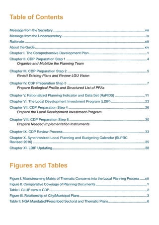 Ldip Guide.pdf dilg-reports-resources-2017110_298b91787e.pdf
