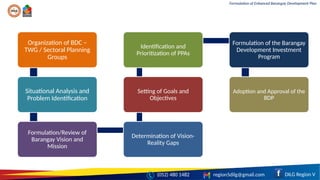 Comprehensive Guide to Formulating Enhanced Barangay Development Plans ...