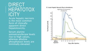 Overview of Drug induced liver injury EASL 2019 guidelines | PPTX