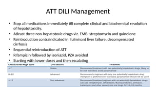 Drug induced liver disease by sambit.pptx