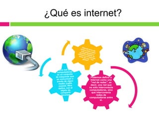 ¿Qué es internet?
Podemos definir a
Internet como una
"red de redes", es
decir, una red que
no sólo interconecta
computadoras, sino
que interconecta
redes de
computadoras entre
sí.
 