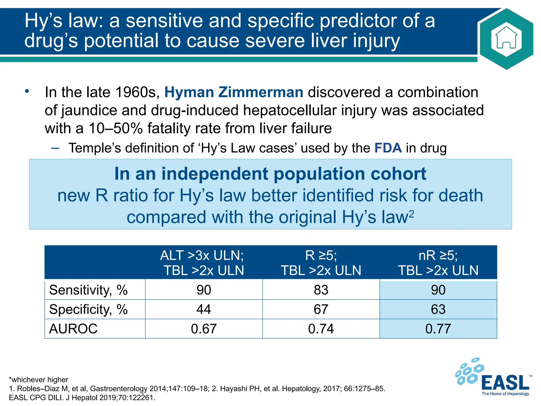 Drug Induced Liver Injury Current Guides | PPTX