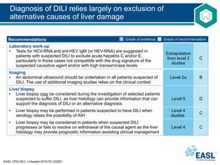 Drug Induced Liver Injury Current Guides | PPTX