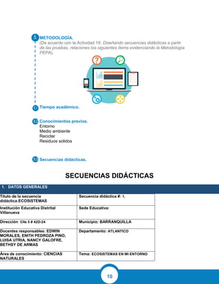 10
METODOLOGÍA.
(De acuerdo con la Actividad 19: Diseñando secuencias didácticas a partir
de las pruebas, relaciones los siguientes ítems evidenciando la Metodología
PEPA).
Tiempo académico.
Conocimientos previos.
Entorno
Medio ambiente
Reciclar
Residuos solidos
Secuencias didácticas.
SECUENCIAS DIDÁCTICAS
1. DATOS GENERALES
Título de la secuencia
didáctica:ECOSISTEMAS
Secuencia didáctica #: 1.
Institución Educativa Distrital
Villanueva
Sede Educativa:
Dirección: Clle 5 # 42D-24 Municipio: BARRANQUILLA
Docentes responsables: EDWIN
MORALES, ENITH PEDROZA PINO,
LUISA UTRIA, NANCY GALOFRE,
BETHSY DE ARMAS
Departamento: ATLANTICO
Área de conocimiento: CIENCIAS
NATURALES
Tema: ECOSISTEMAS EN MI ENTORNO
 