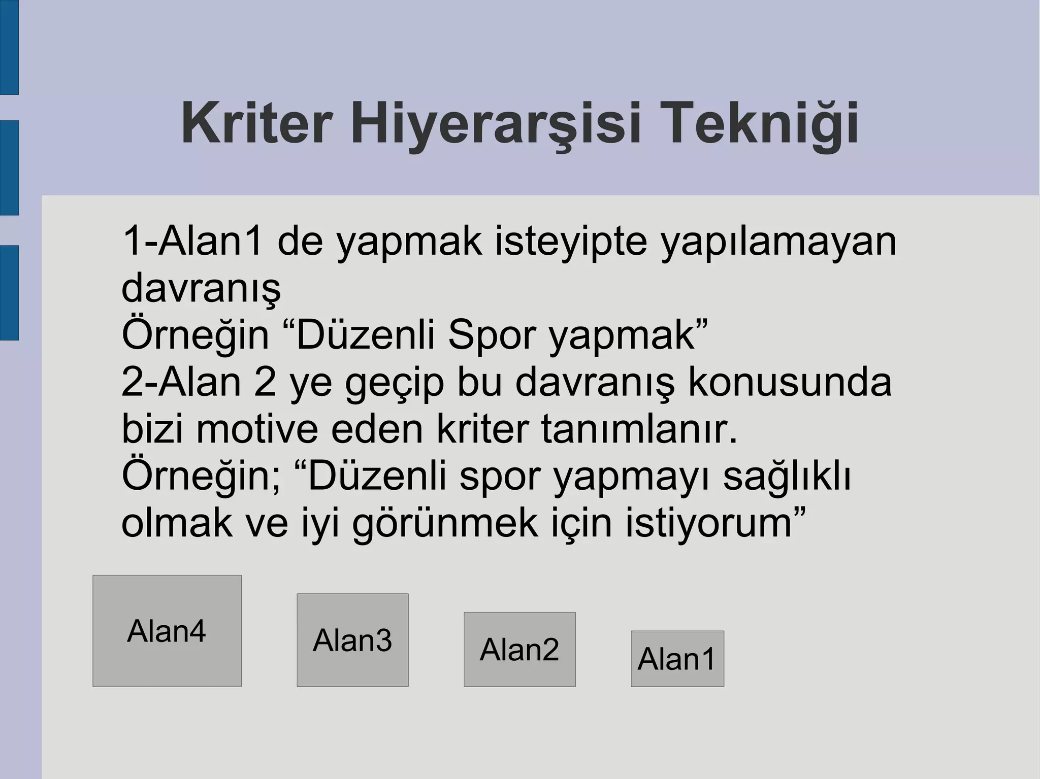 Kriter Hiyerarşisi Tekniği
1-Alan1 de yapmak isteyipte yapılamayan
davranış
Örneğin “Düzenli Spor yapmak”
2-Alan 2 ye geçip bu davranış konusunda
bizi motive eden kriter tanımlanır.
Örneğin; “Düzenli spor yapmayı sağlıklı
olmak ve iyi görünmek için istiyorum”
Alan4

Alan3

Alan2

Alan1

 