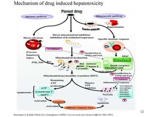 Drug induced hepatotoxicity and its regulatory implications | PPTX