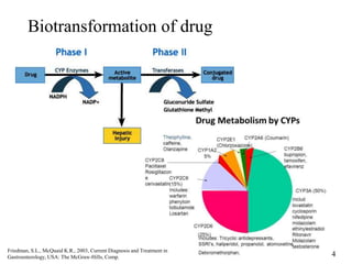 Drug induced hepatotoxicity and its regulatory implications | PPTX