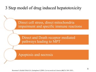 Drug induced hepatotoxicity and its regulatory implications | PPTX