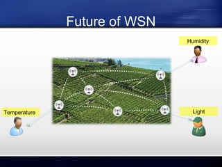 Future of WSN
Humidity

Temperature

Light

 