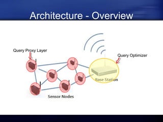 Architecture - Overview

Query Proxy Layer
Query Optimizer

 