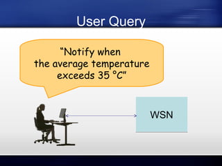 User Query
“Notify when
the average temperature
exceeds 35 °C”

WSN

 