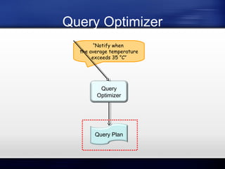 Query Optimizer
“Notify when
the average temperature
exceeds 35 °C”

Query
Optimizer

Query Plan

 