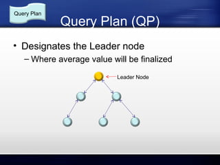 Query Plan

Query Plan (QP)

• Designates the Leader node
– Where average value will be finalized
Leader Node

 