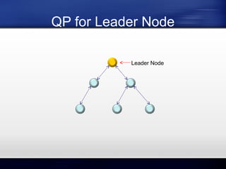 QP for Leader Node
Leader Node

 