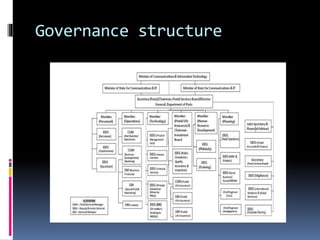 Governance structure
 
