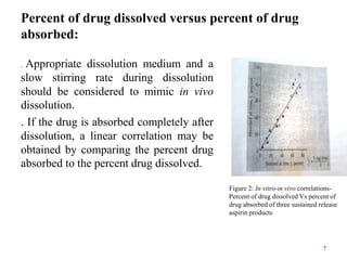 Percent of drug dissolved versus percent of drug
absorbed:
. Appropriate dissolution medium and a
slow stirring rate during dissolution
should be considered to mimic in vivo
dissolution.
. If the drug is absorbed completely after
dissolution, a linear correlation may be
obtained by comparing the percent drug
absorbed to the percent drug dissolved.
Figure 2: In vitro-in vivo correlations-
Percent of drug dissolved Vs percent of
drug absorbed of three sustained release
aspirin products
7
 