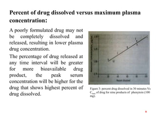 Percent of drug dissolved versus maximum plasma
concentration:
A poorly formulated drug may not
be completely dissolved and
released, resulting in lower plasma
drug concentration.
The percentage of drug released at
any time interval will be greater
for more bioavailable drug
product, the peak serum
concentration will be higher for the
drug that shows highest percent of
drug dissolved.
Figure 3: percent drug dissolved in 30 minutes Vs
Cmax of drug for nine products of phenytoin (100
mg).
8
 