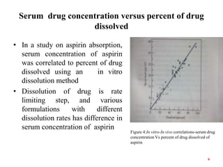 Serum drug concentration versus percent of drug
dissolved
• In a study on aspirin absorption,
serum concentration of aspirin
was correlated to percent of drug
dissolved using an in vitro
dissolution method
• Dissolution of drug is rate
limiting step, and various
formulations with different
dissolution rates has difference in
serum concentration of aspirin
9
Figure 4:In vitro-In vivo correlations-serum drug
concentration Vs percent of drug dissolved of
aspirin
 