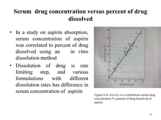 Serum drug concentration versus percent of drug
dissolved
• In a study on aspirin absorption,
serum concentration of aspir...