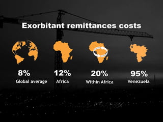 Exorbitant remittances costs
8% 12% 95%
Global average Africa Venezuela
20%
Within Africa
 