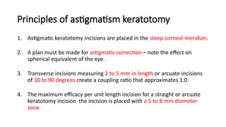 HISTORY OF REFRACTIVE SURGERIES IN OPHTHALMOLOGY | PPTX