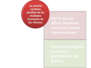 La uremia
   conlleva
pérdida de las
  múltiples
funciones de     Por lo que es
 los riñones,    dificil encontrar
                 una unica toxina
                 representante


                 Para una completa
                 y correcta
                 prescripcion de
                 dialisis.
 