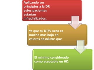 Aplicando sus
principios a la DP,
estos pacientes
estarían
infradializados,


   Ya que su KT/V urea es
   mucho mas bajo en
   valores absolutos que




       El minimo considerado
       como aceptable en HD.
 