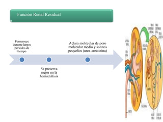 Función Renal Residual




 Permanece
durante largos                  Aclara moléculas de peso
 periodos de                    molecular medio y solutos
   tiempo                       pequeños (urea-creatinina)



                 Se preserva
                  mejor en la
                 hemodiálisis
 