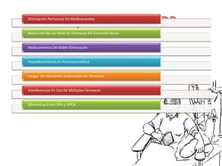 Eliminación Peritoneal De Medicamentos


Reducción De Las Dosis En Fármacos De Excreción Renal


Medicamentos De Doble Eliminación


Hipoalbuminemia En Farmacocinética


Cargas De Elementos Indeseables En Fármacos


Interferencias En Uso De Múltiples Fármacos


Diferencias Entre DPA y DPCA
 