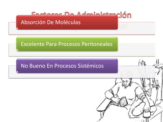 Absorción De Moléculas


Excelente Para Procesos Peritoneales


No Bueno En Procesos Sistémicos
 